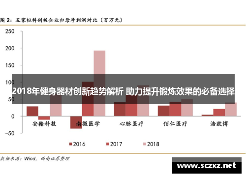 2018年健身器材创新趋势解析 助力提升锻炼效果的必备选择